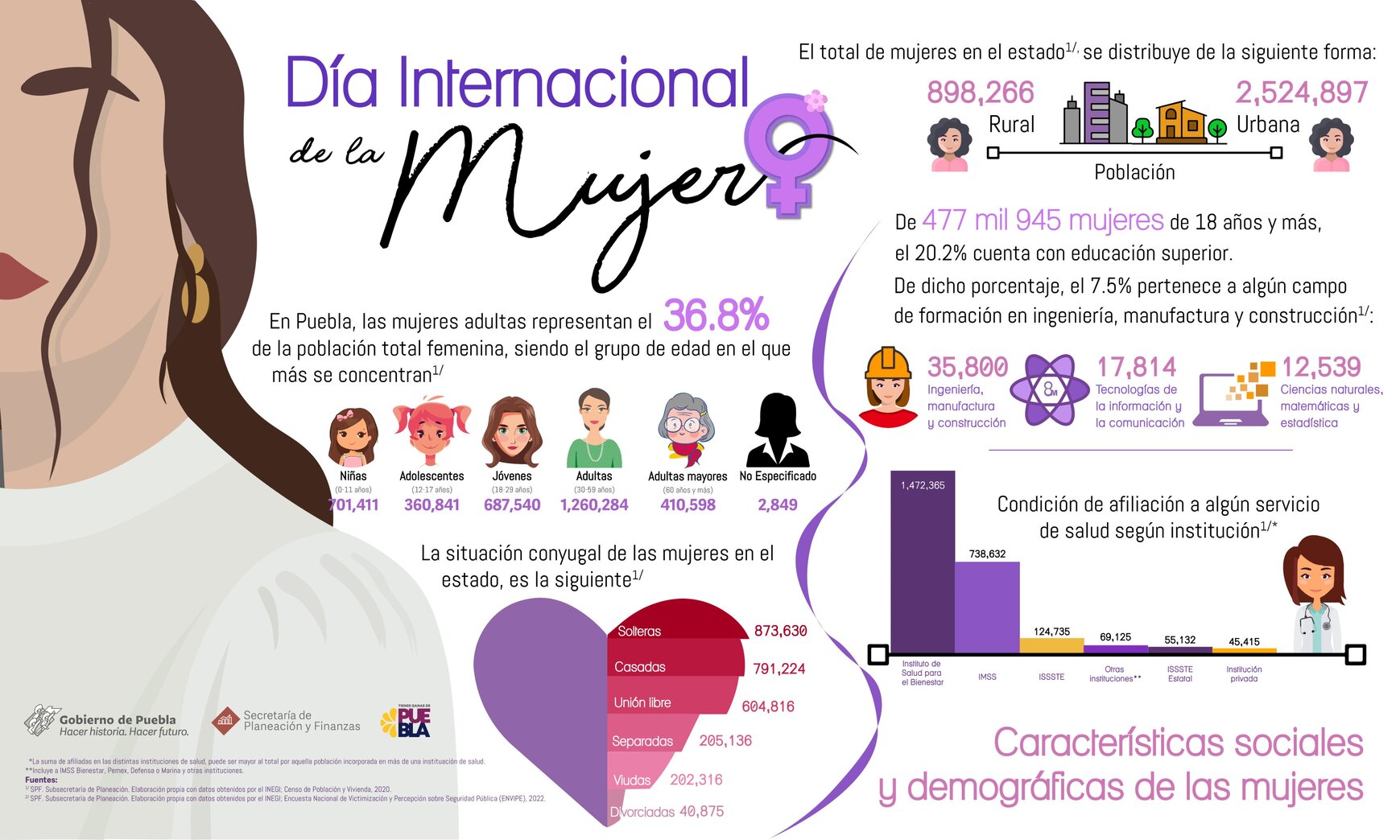 Infografía Día de la Mujer 2023 Parte 1